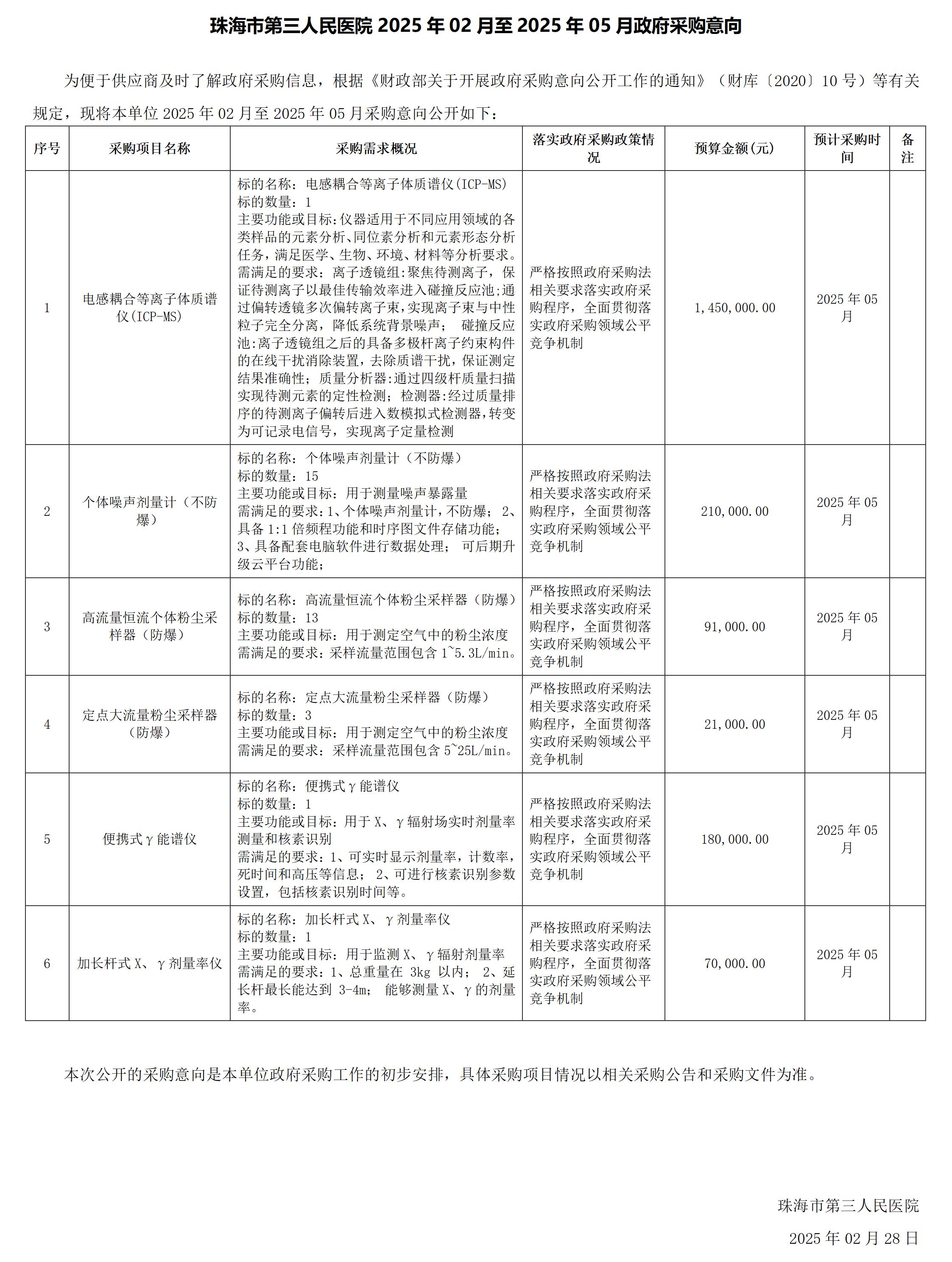 H次元
2025年02月至2025年05月政府采购意向.jpg